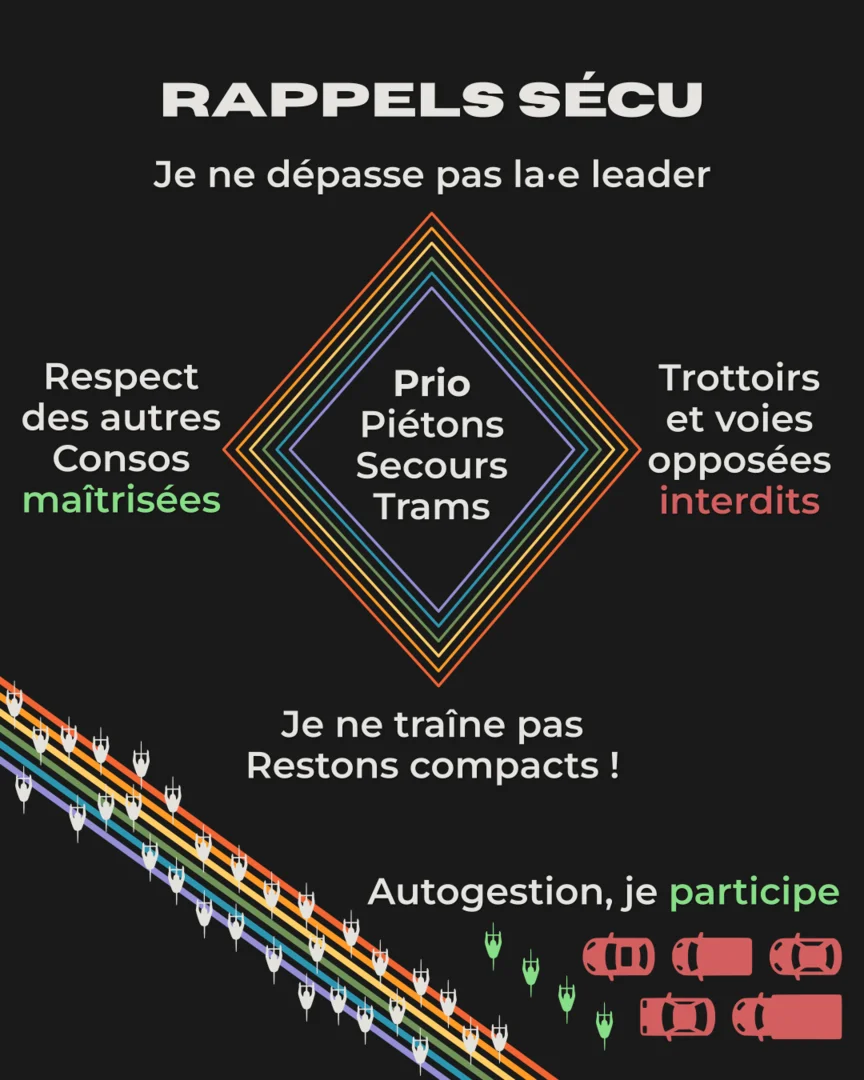Rappels sécurité : je ne dépasse pas la·e leader. Respect des autres et consos maîtrisées. Priorité piétons, secours, trams. Trottoirs et voies opposées interdits. Je ne traîne pas, restons compacts ! Autogestion, je participe.